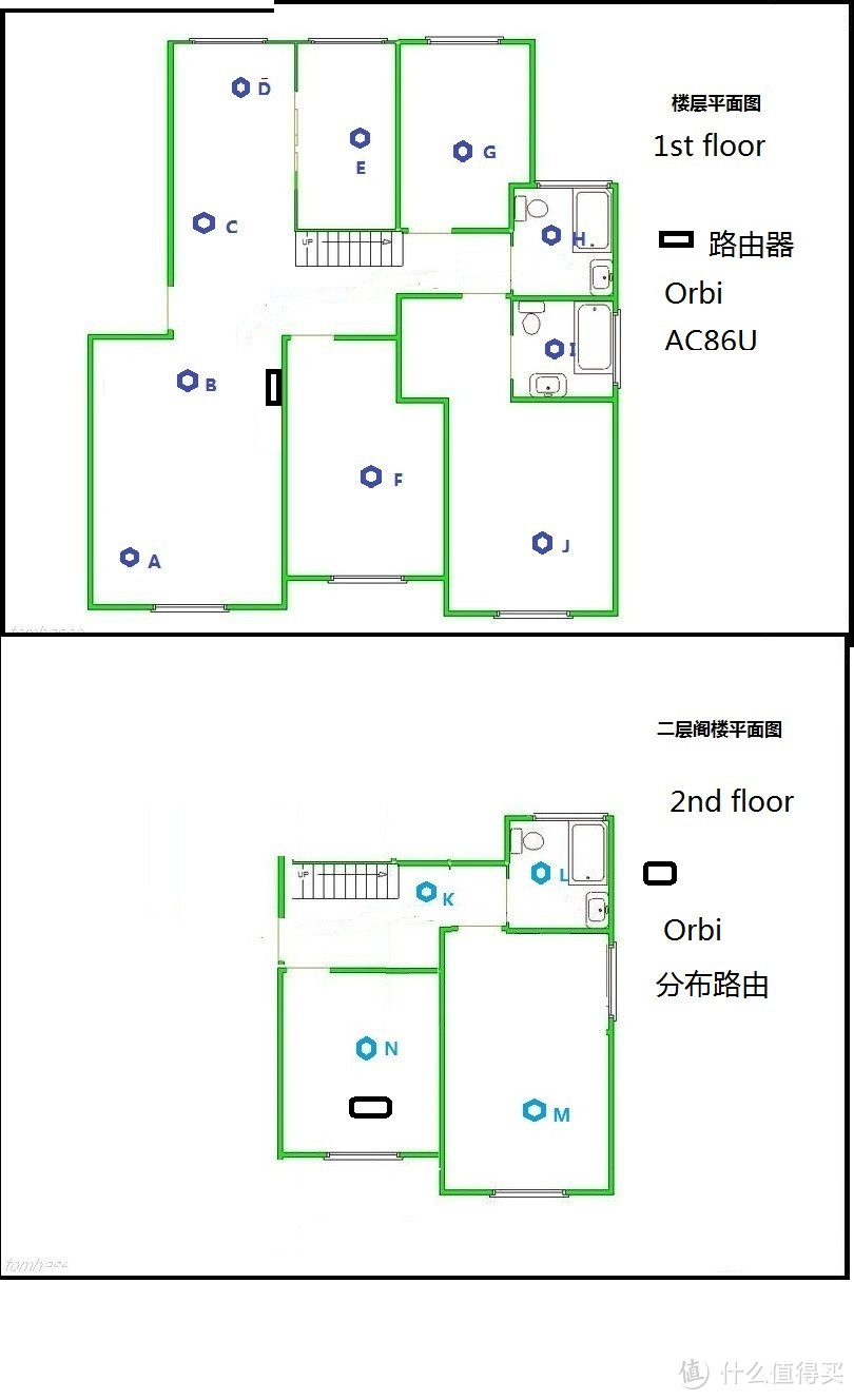 业界最强是否属实？原厂固件功能添加是否困难？美国网件Orbi路由对比实测