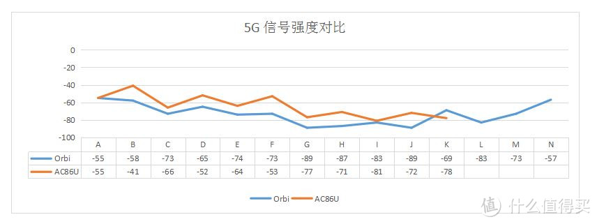 业界最强是否属实？原厂固件功能添加是否困难？美国网件Orbi路由对比实测