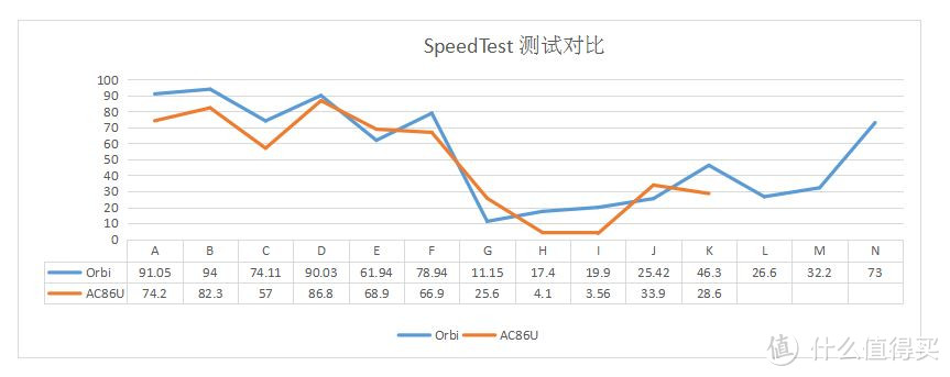 业界最强是否属实？原厂固件功能添加是否困难？美国网件Orbi路由对比实测