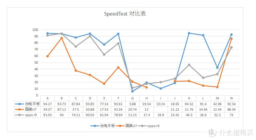 业界最强是否属实？原厂固件功能添加是否困难？美国网件Orbi路由对比实测