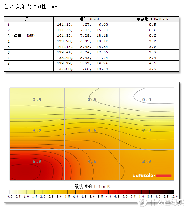 机械革命Z2商务版 屏幕校色