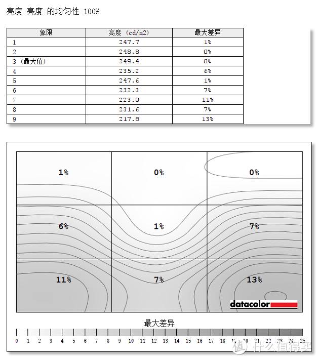 机械革命Z2商务版 屏幕校色