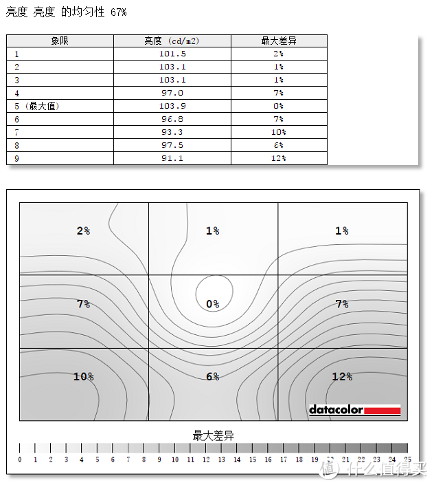 机械革命Z2商务版 屏幕校色