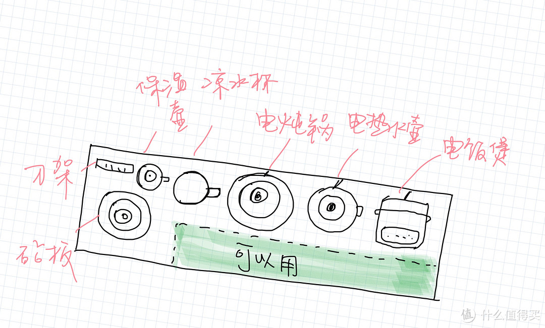 20件好物，打造主妇梦想中的厨房