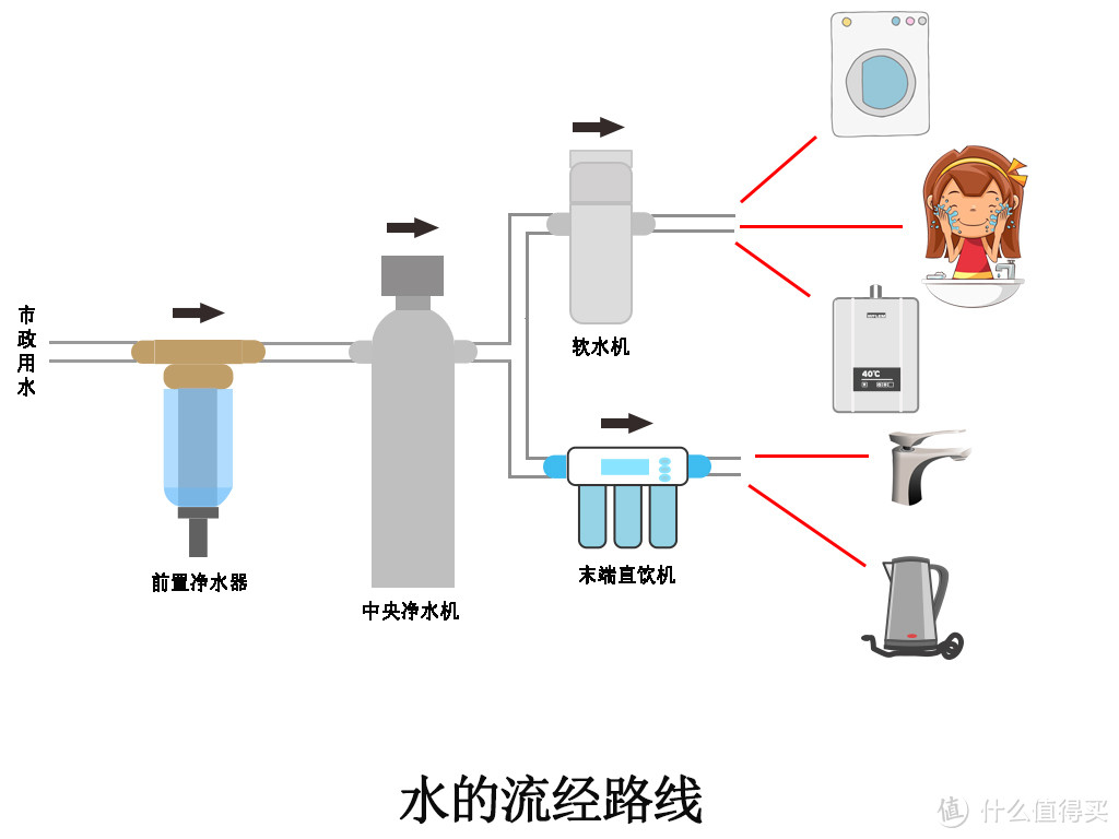 20件好物，打造主妇梦想中的厨房