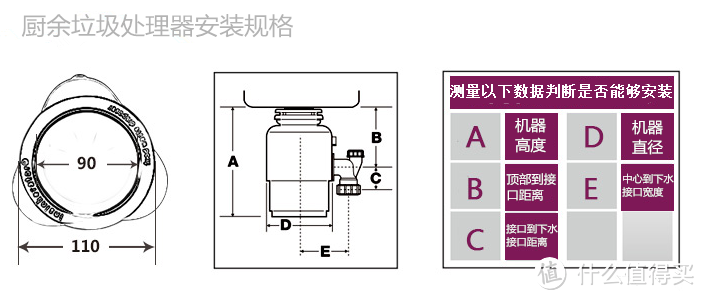 谈谈关于厨余垃圾处理器的那些事：从选购到自己动手安装再到使用和感悟