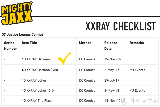 解剖的魔性：4D XXRAY 蝙蝠侠模型 全网首晒