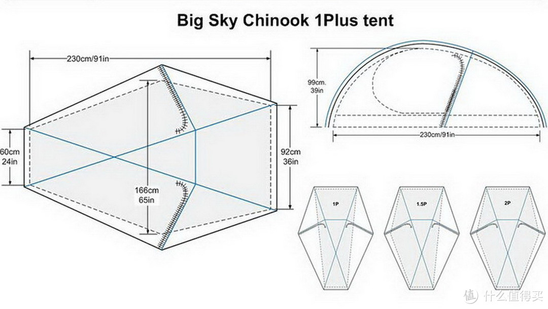 鳌太狂风 雅拉暴雨—Big Sky Chinook 1 plus 1.5人帐测评（大帅出品）