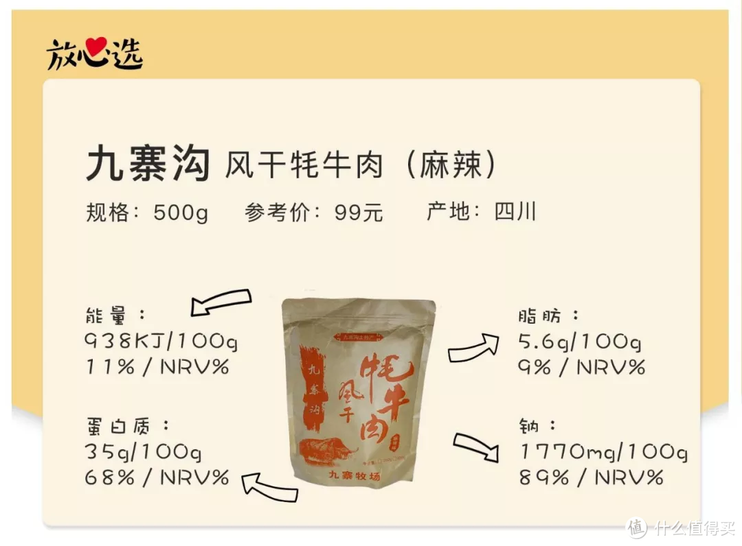 牛肉干全国争霸赛—46个品牌130种，只有这13款值得推荐！