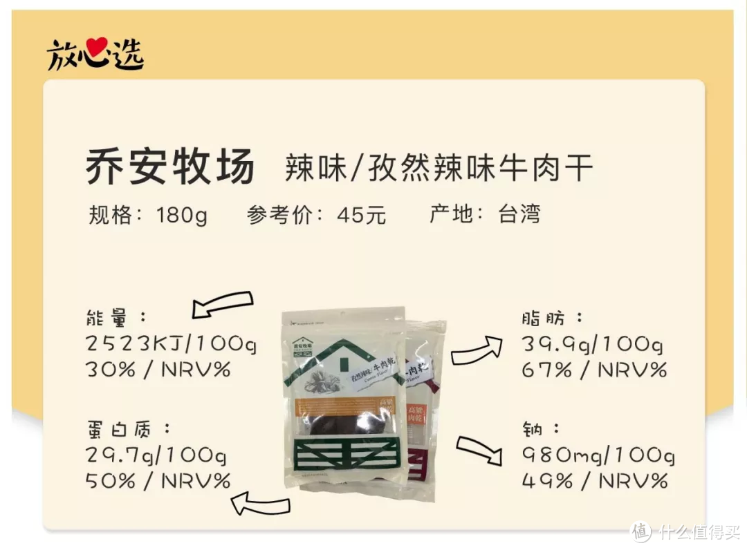 牛肉干全国争霸赛—46个品牌130种，只有这13款值得推荐！