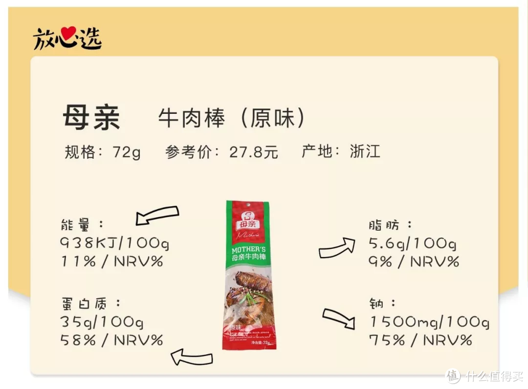 牛肉干全国争霸赛—46个品牌130种，只有这13款值得推荐！