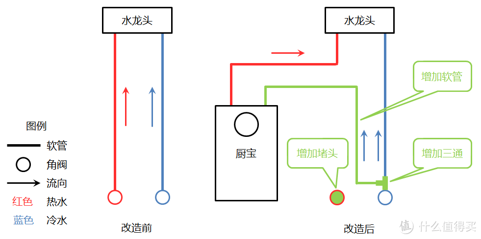 我的新朋友 篇二:让冬天洗脸的冰凉变成回忆—海尔小厨宝安装过程