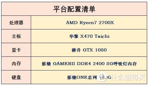 温故知新系列—暑假组套新装备重温旧梦