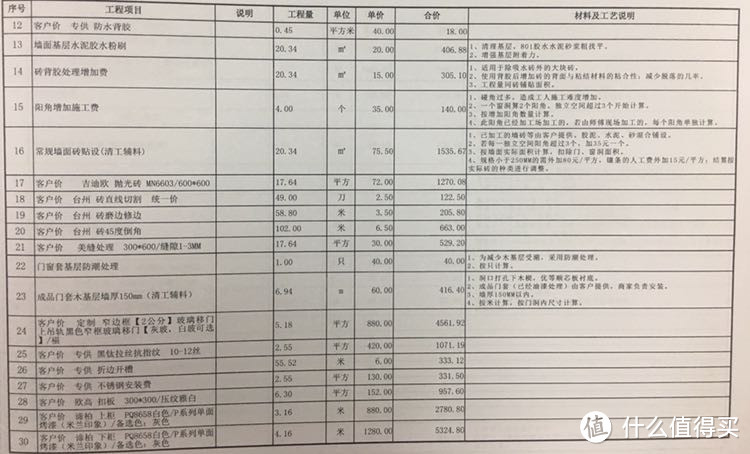 厨房橱柜、移门和瓷砖