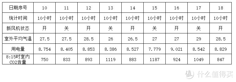 非热交换新风机，费空调吗？