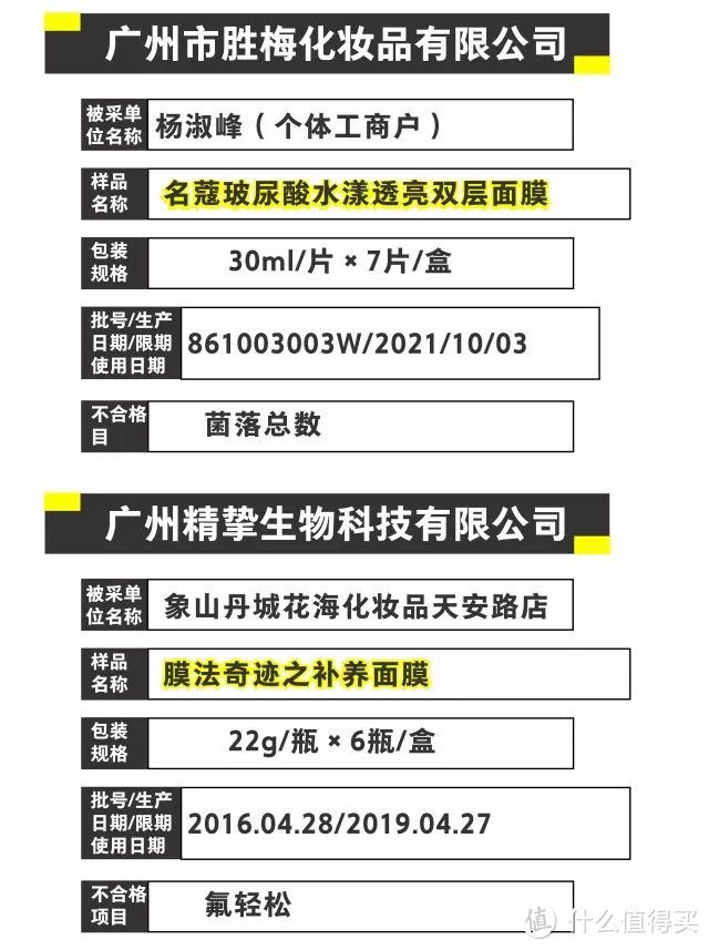 这些网红面膜千万不要买！