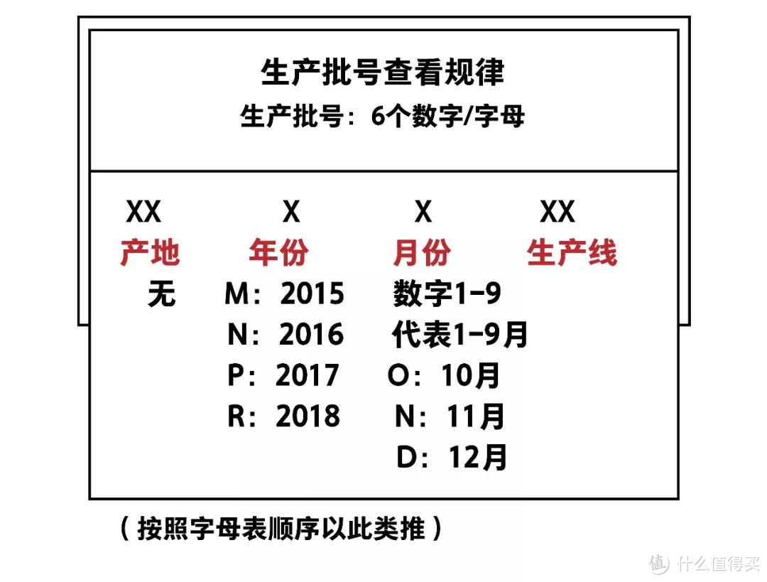 这些网红面膜千万不要买！