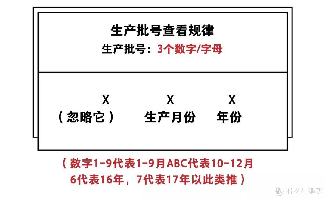 这些网红面膜千万不要买！