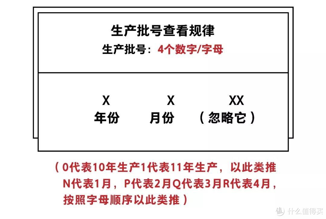 这些网红面膜千万不要买！