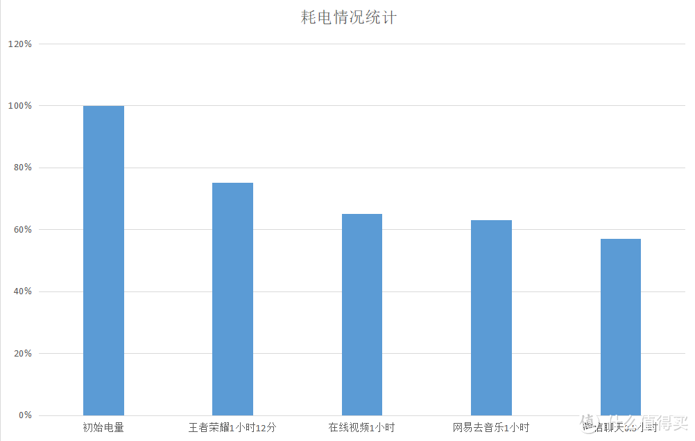 续航很给力