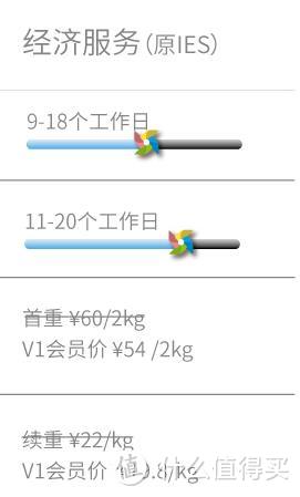 转运四方电商清关经济路线（IES）已涨价—是否仍然值得使用？