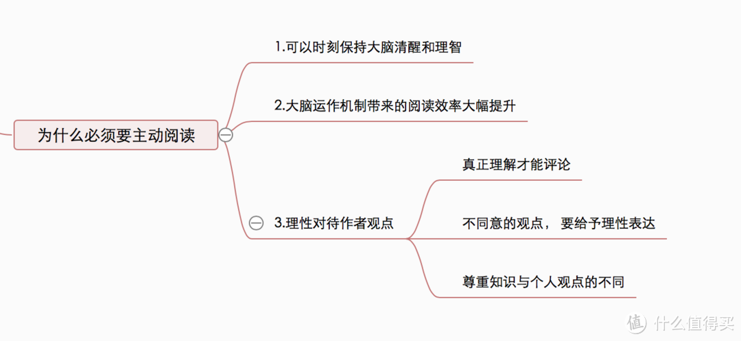 想要学会阅读的能力吗？看这一本书就够了！