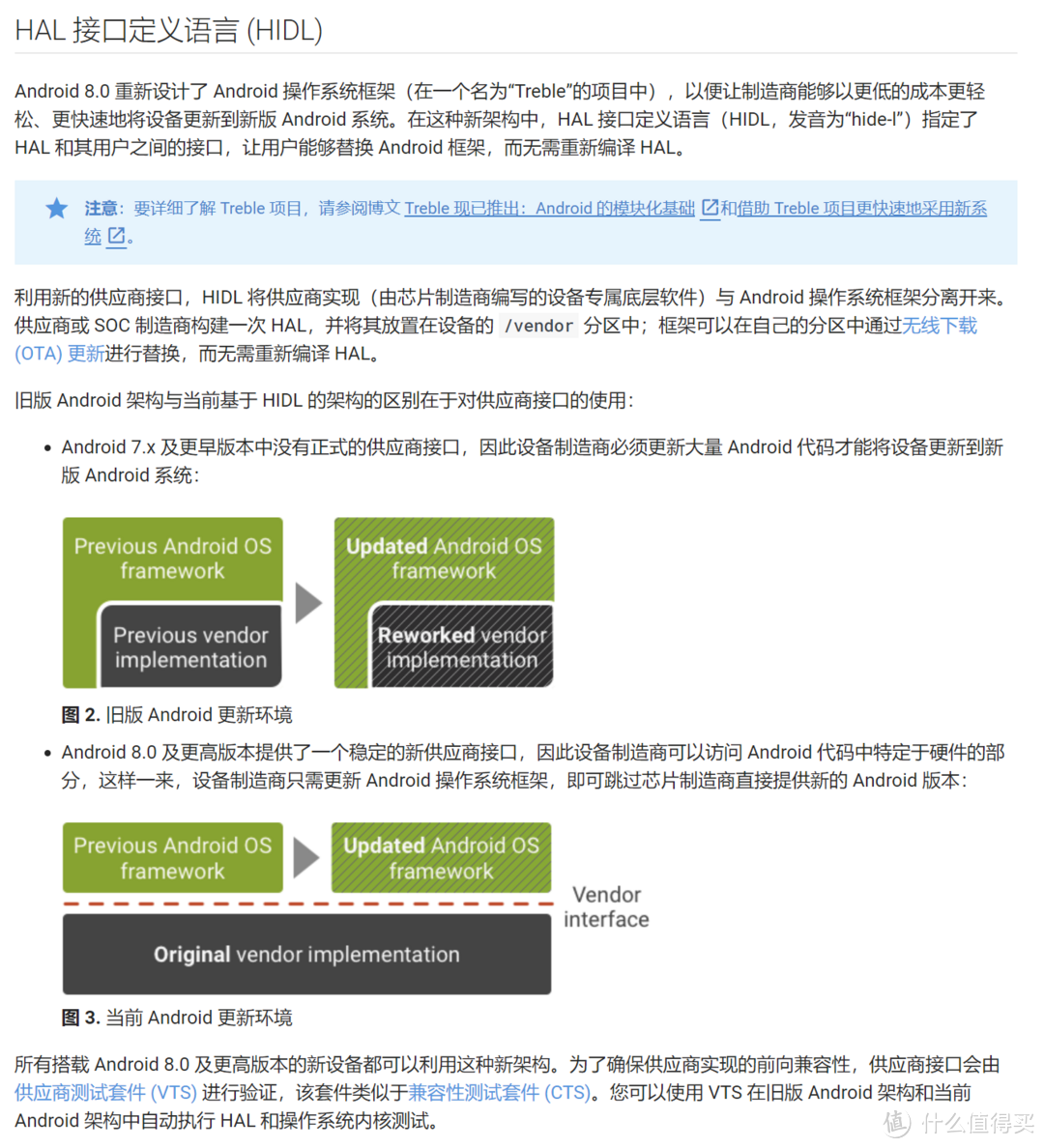 图片来自官方Android开源项目介绍-移植-架构-概览