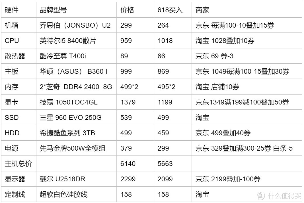 Jonsbo 乔思伯 U2 机箱 装机选购及经验分享