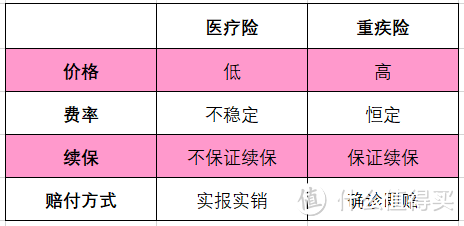 我研究了100个重疾险的经验，今天免费告诉你