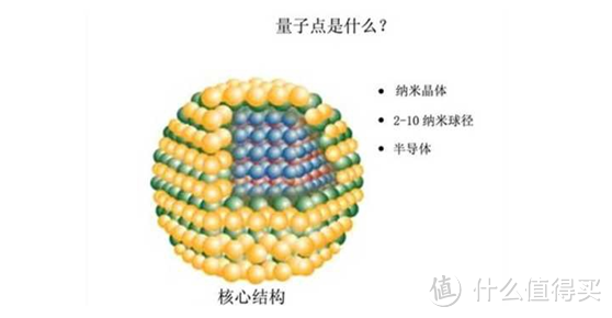 给我量子之光，还你最广色彩——量子点电视（QD-LCD） 知识科普与选购推荐