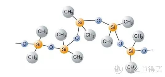 图为硅橡胶基胶的分子结构（聚二甲基硅氧烷）