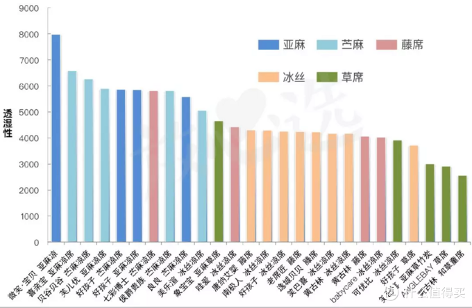 26款宝宝凉席评测，这些大牌居然甲醛超标！