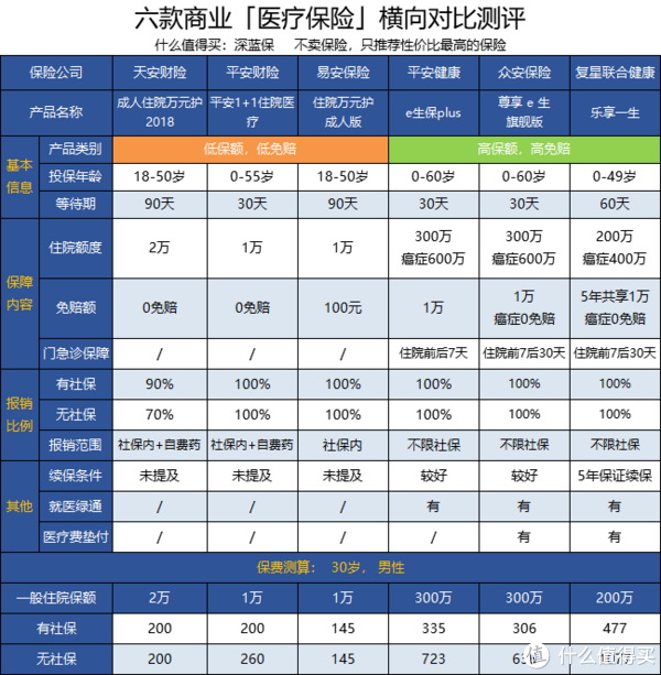 三、没有社保,如何买保险?