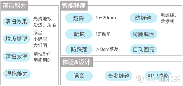 扫地机器人评测 | 最好的居然是两年前的旧款？