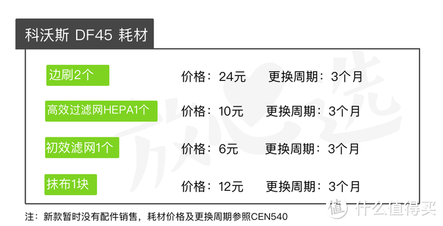 扫地机器人评测 | 最好的居然是两年前的旧款？