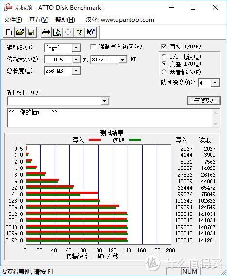 闪迪32g CF atto测试