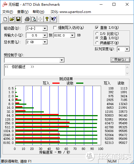 闪迪128G TF atto测试