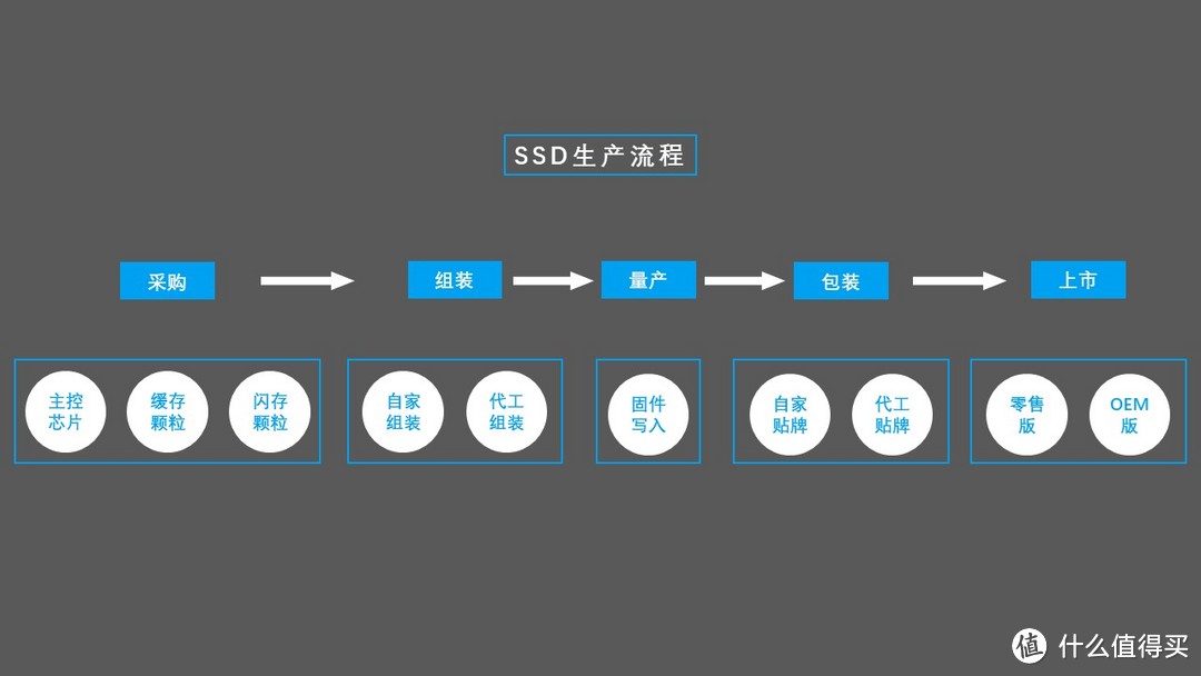 从源头抓起—固态硬盘选购科普指南