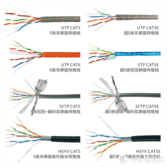 网络、监控、智能系统等弱电规划