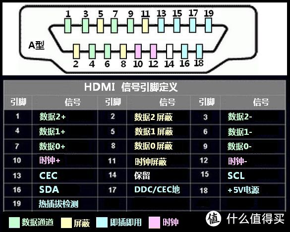 音响、声吧失效了?五种方案解决机顶盒CEC缺陷