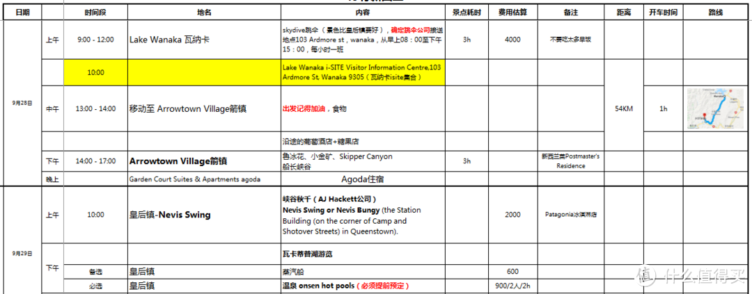 简单谈谈自驾游攻略的企画