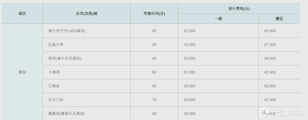 出游详细攻略 （住宿、机场、市内交通、APP推荐、行程制定）