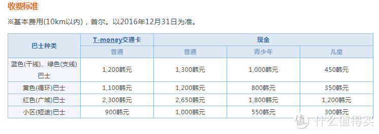 出游详细攻略 （住宿、机场、市内交通、APP推荐、行程制定）