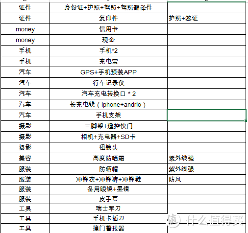 简单谈谈自驾游攻略的企画