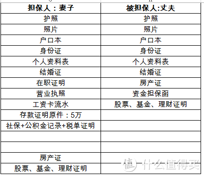 简单谈谈自驾游攻略的企画