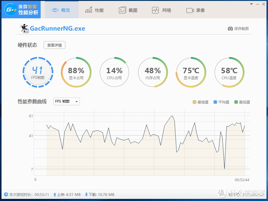 大作来袭の篇一：逆水寒？—蓝宝石 RX580 仍旧是中端玩家的指标之一，能否攻下此氪金之作？