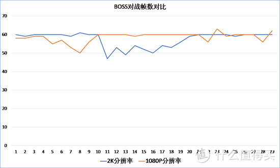 我们用旗舰卡1080Ti测试了下《逆水寒》的帧数，来跟值友汇报下