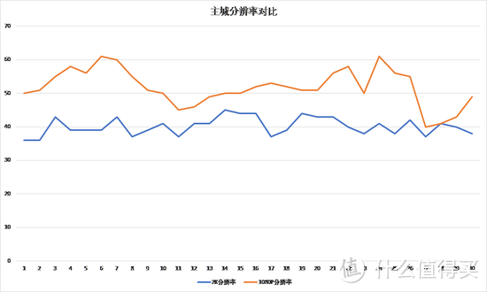 我们用旗舰卡1080Ti测试了下《逆水寒》的帧数，来跟值友汇报下