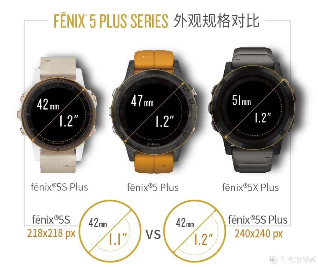 您的贴身教练——万字长文告诉你Garmin Fexix 5 Plus的真实体验！