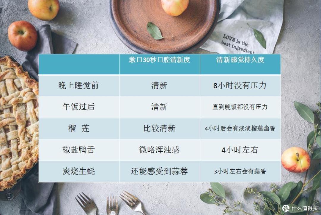 ”告别洁厕精“味道的中庸漱口水——CB12 漱口水